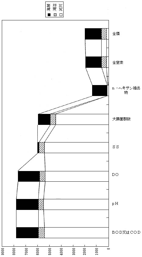 図1　生活環境項目調査地點數