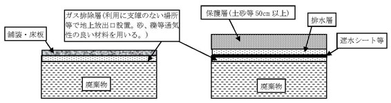 図：図　4-7　覆土の代替措置の概要