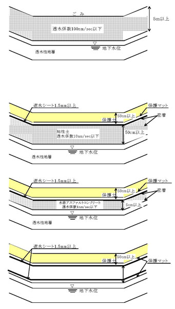 図：図　4-12　基準省令で定める遮水工の透水係數と厚さの概念