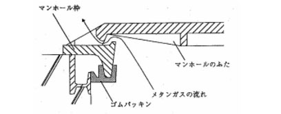 図：図　6-5　ガス対策用マンホールふたの構造(例)