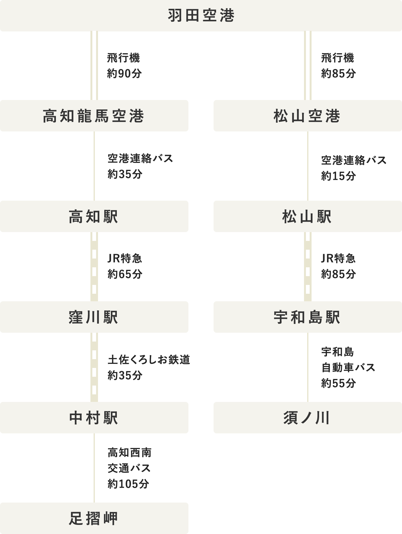 タイムテーブル（PC表示）