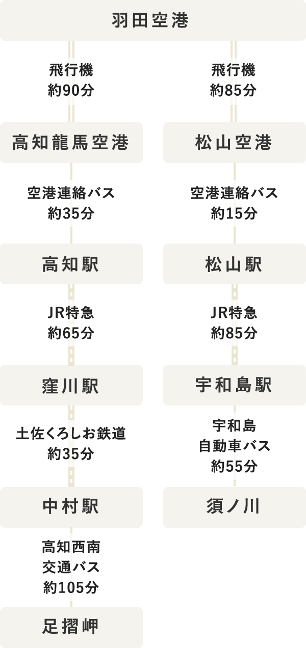 タイムテーブル（SP表示）