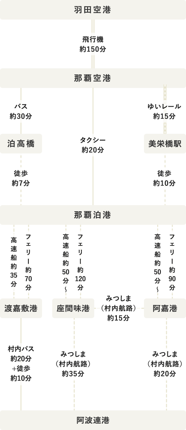 タイムテーブル（SP表示）