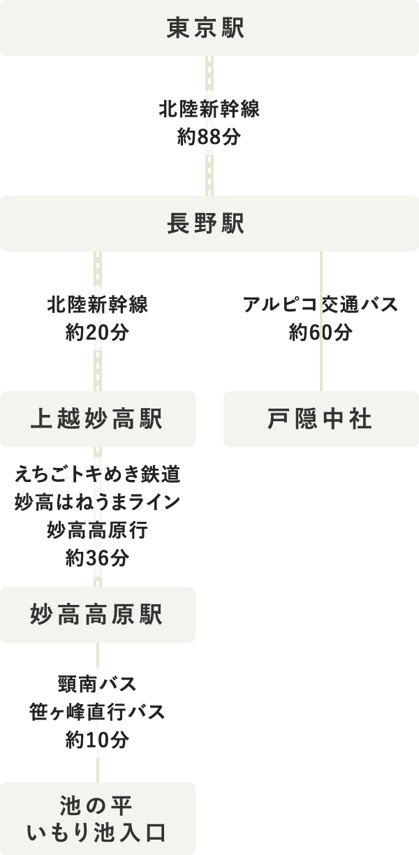 タイムテーブル（SP表示）