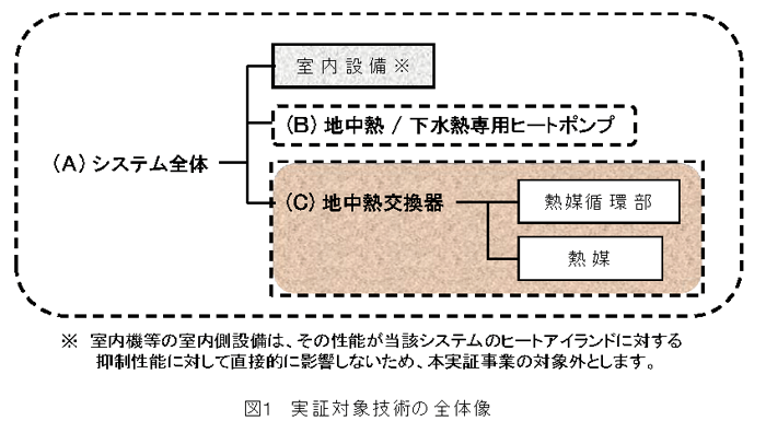 図1　実証対象技術の全體像