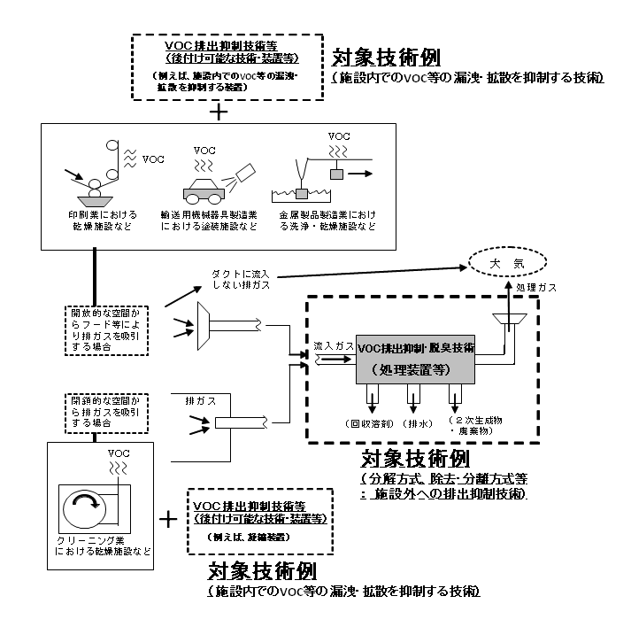 対象技術例の図